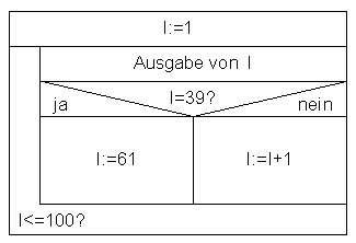 Structogram