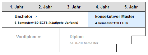 Poikamies ja maisteri vs Diplom.png