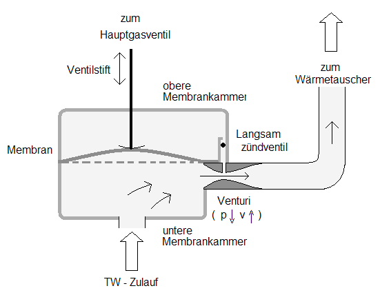 Durchlauferhitzer – Wikipedia