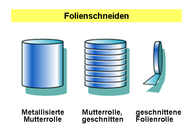 Datei:Folko-Fertigungsschritt-2b.png – Wikipedia