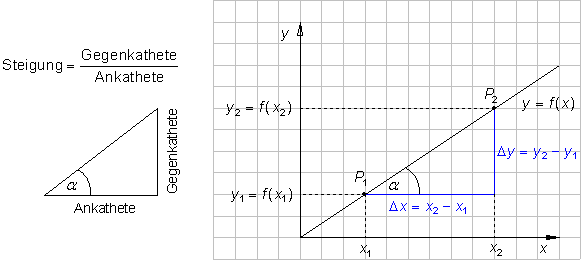 Datei:Zlinfkt 01.gif