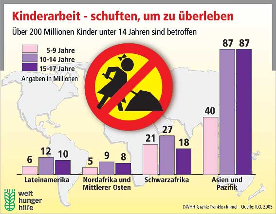 Datei:Kinderarbeit gross.jpg