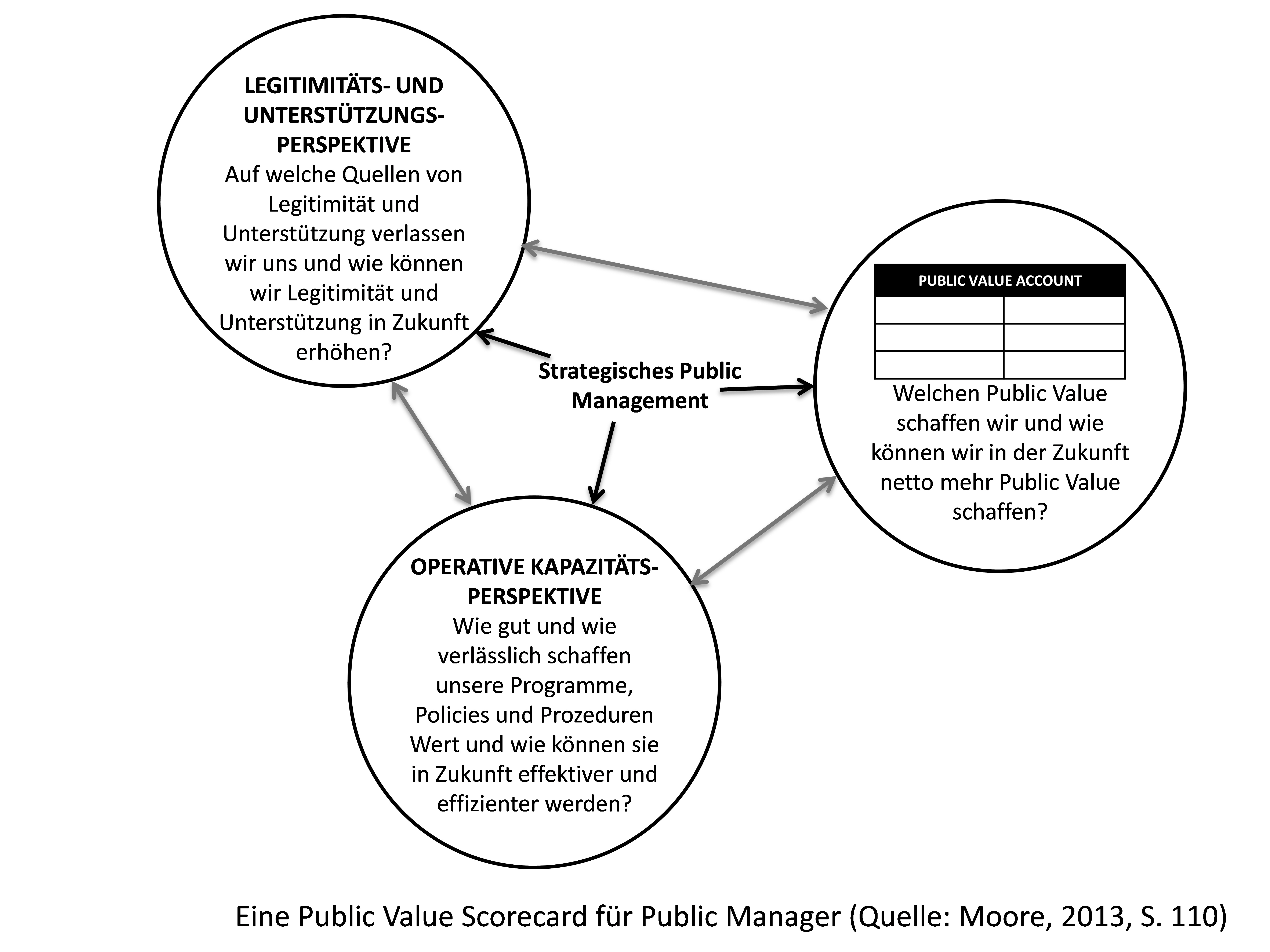 Public value