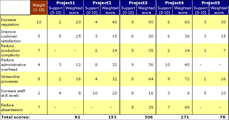 Strategic Scoring 2.png