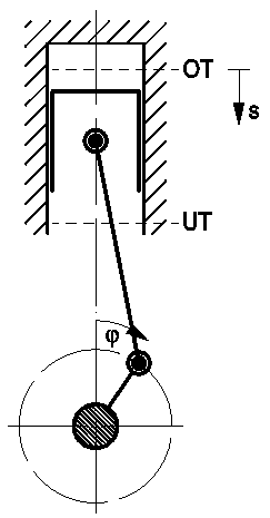 Funktionsweise des 4 Takt Motors - Baugruppen und Zylinderarten 