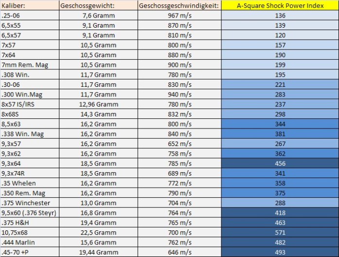 Power index