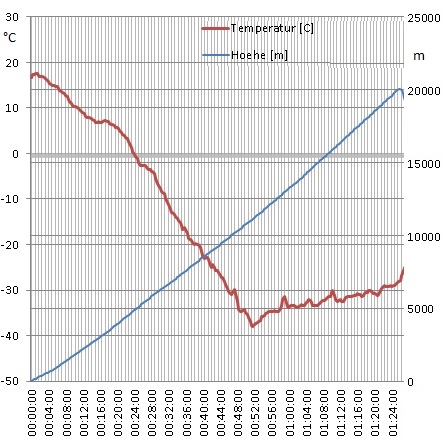 Datei:Hoehetemp.jpg