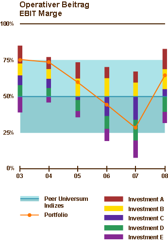 Operating-contribution-investments.png