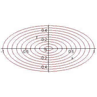 Datei:Homoeoidale Verteilung.jpg