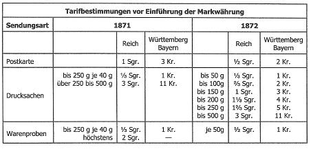 Datei:Wü-ort-kr.jpg