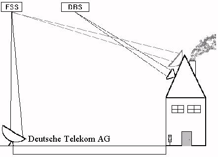 Datei:DBS-TV-SAT Konzept.jpg