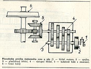 Datei:Erstes Schaltgetriebe.JPG