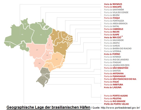 Datei:Brazil Ports.jpg