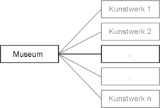 Cardinality 1: n (preliminary consideration)