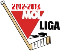 Datei:Logo MOL Liga 2012-2013.png