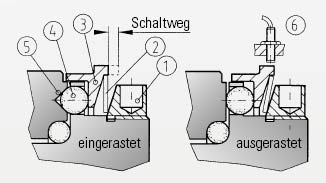 Datei:Sicherheitskupplung-funktion.jpg