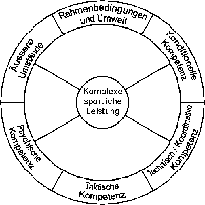 Datei:Komplexeleistung.png