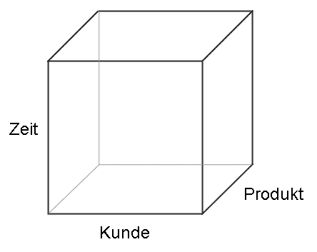 OLAP-Würfel