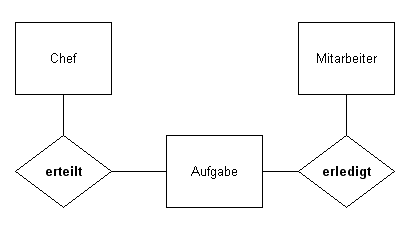 Two binary relationships