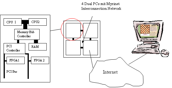 Reprezentarea schematică a hardware-ului Hydra