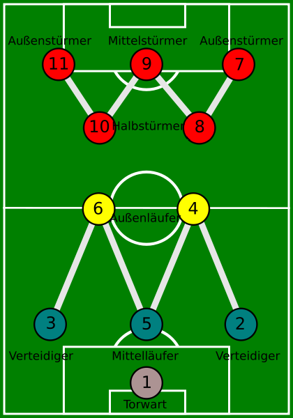 Datei:WM-System-german.png