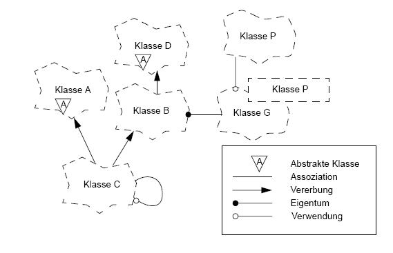 \"Beispiel: