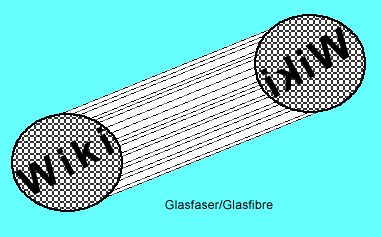 Datei:Glasfibre 1.gif