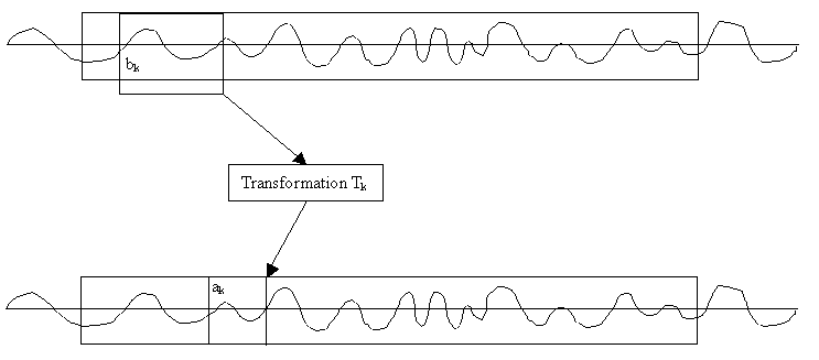 Datei:FraktaleKompression 01.gif