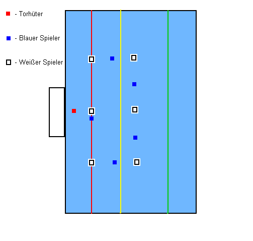 Datei:3-3-System-Wasserball.PNG