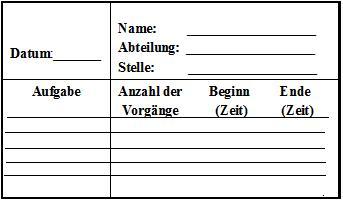 Datei:Selbstaufschreibung.JPG