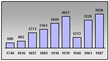 Datei:Platheeinw.jpg