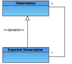 Rejected observation analysis pattern