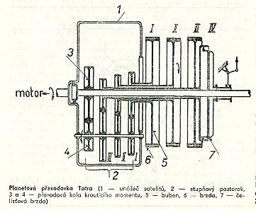 Datei:Planetengetriebe Tatra.JPG