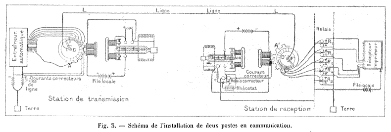 Datei:Stenotelegraph01.png