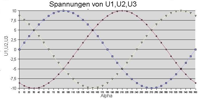 Datei:Phasenspannungen.JPG