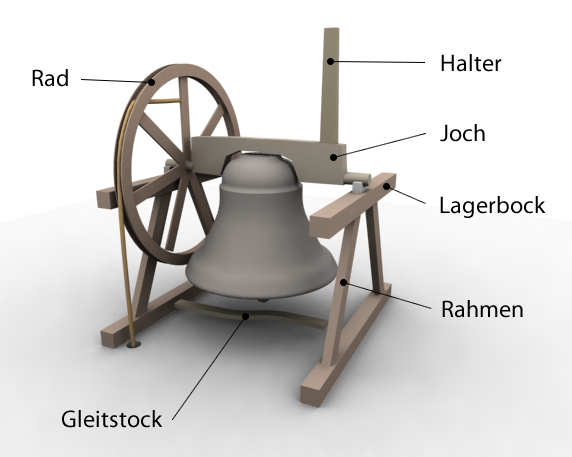 Datei Englischer Glockenstuhl Farbig Png Wikipedia