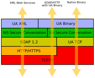 Datei:Uaprotocols.png