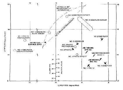 Datei:Argus3position.jpg