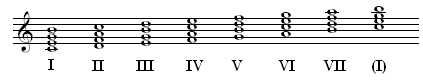 Datei:AST Septakkorde C-Dur.png