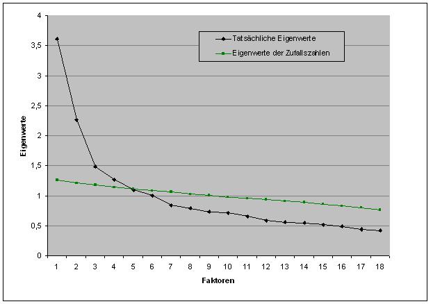 Datei:Parallelanalyse.jpg