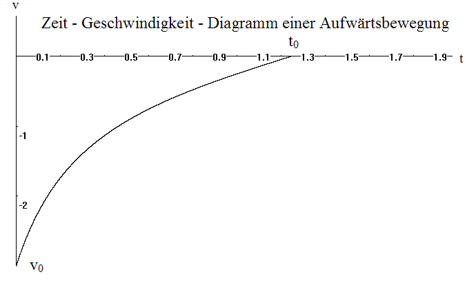 Datei:Schiefe Ebene f.png