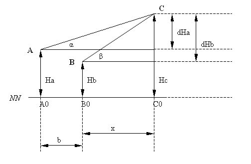 Datei:Turmhoehe vertikales dreieck.png