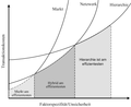 Vorschaubild der Version vom 21:15, 2. Mai 2005