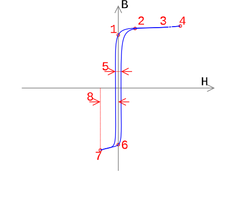 Datei:Hystkurktr.svg