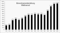 Vorschaubild der Version vom 10:43, 28. Aug. 2006