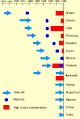 Vorschaubild der Version vom 15:59, 1. Mär. 2006