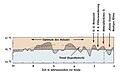 Vorschaubild der Version vom 15:39, 29. Jul. 2004