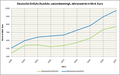 Deutsche Einfuhr/Ausfuhr im Vergleich.[17].