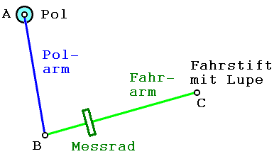 Datei:Planimeter5.bmp