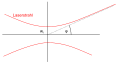 Vorschaubild der Version vom 00:53, 2. Okt. 2011